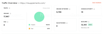 do monthly off page SEO service with high quality  backlinks for google ranking