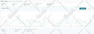 setup, optimize and manage amazon PPC ads proficiently