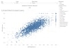 design tableau dashboards, analytics