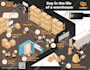 design an illustration isometric  infographic
