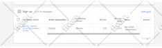 setup google analytics,tag manager, ga4, conversion tracking
