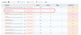 do monthly off page SEO service with high quality  backlinks for google ranking