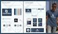 create business logo design, branding kit and brand identity