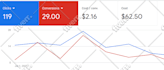 analyze and audit google ads campaigns and optimize it for better performance