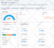 do technical SEO for webflow, shopify, wix and squarespace