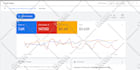 setup google ads, adwords PPC campaign, search ads, pay per click