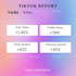 grow your tiktok engagement and grow your account genuinely