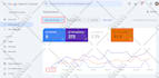 do complete wix SEO for google top ranking