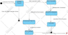 handle system analysis and design