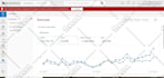 setup and manage google call only ads campaign for local business