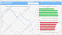 build power bi dashboard for professionals