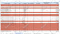 create custom excel spreadsheet, google sheets formula, vba macro