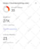 increase ahref domain rating, DR upto 60 plus guaranteed
