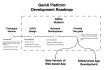 make web gis map using openlayers, leaflet, mapbox, or google maps API