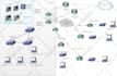 do your cisco, fortinet, sophos, checkpoint, paloalto configuration