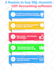 design an unique infographic within 24 hrs