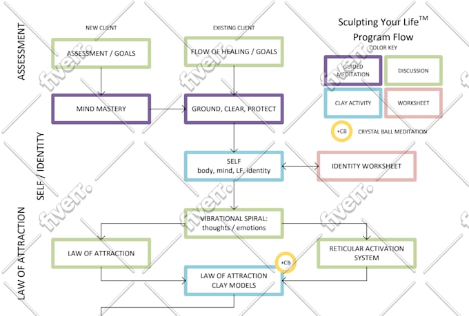 Create a flowchart process diagram or organization chart by ...
