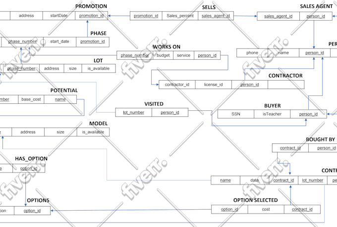 Do efficient database design erd, class diagram, sql queries ,mysql ...