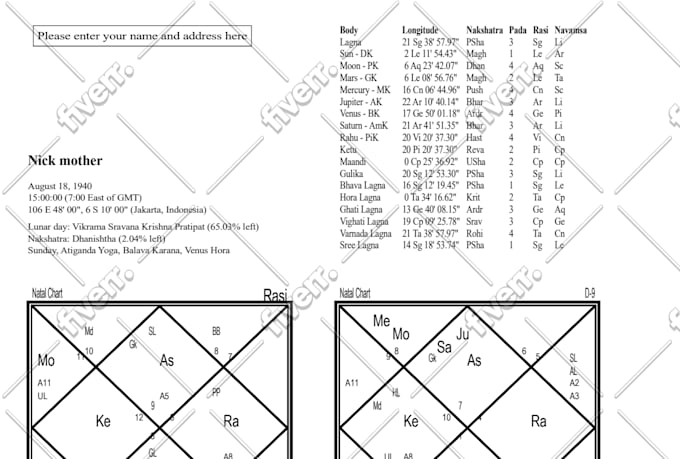 Do birth time rectification using vedic astrology by ...