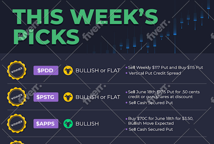 create unique and professional infographic
