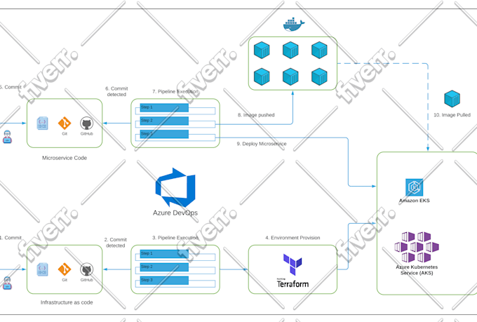 Create Or Recreate Your Diagram In Lucidchart Less Than 24 H