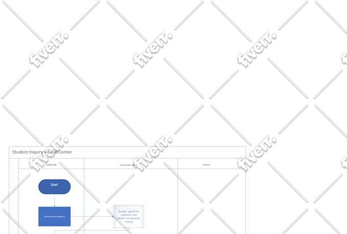 do computer science assignment and software engineering tasks and projects