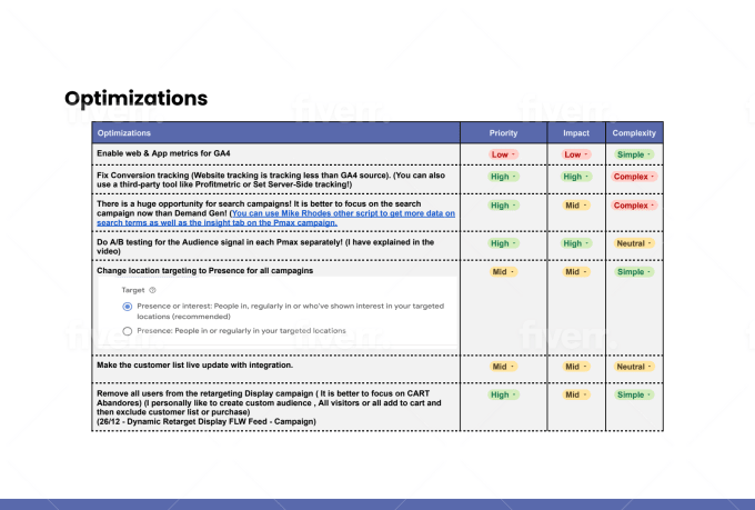 audit your google ads account with a one to one meeting