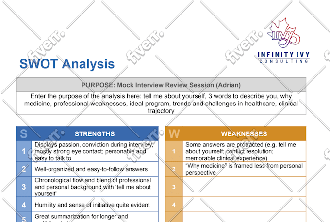 mock traditional interview for medical school and residency