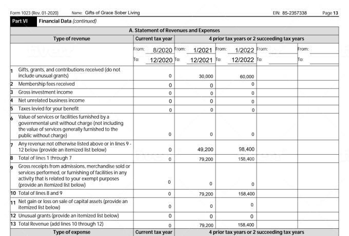 create an annual budget for your nonprofit