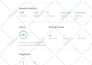 write articles on digital marketing