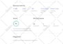 write articles on digital marketing