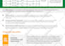 design an eye catchy infographic within 24 hours