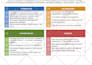 mock traditional interview for medical school and residency