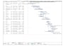 prepare scheduling of construction project using m s project