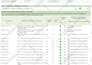 make your server pci complaint