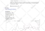 manage, grow and boost marketing as pinterest queen