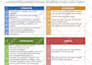 mock traditional interview for medical school and residency