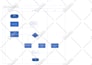 do computer science assignment and software engineering tasks and projects