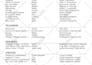 construct or edit your acting resume
