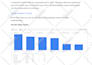 setup google analytics,tag manager, ga4, conversion tracking