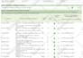 make your server pci complaint