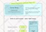 write your resume, cover letter, and linkedin profile