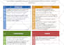 mock traditional interview for medical school and residency