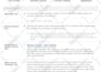 fix wordpress website SEO issues
