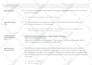 do the complete onpage SEO of your website