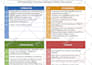 mock traditional interview for medical school and residency