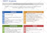 mock traditional interview for medical school and residency