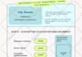 write your resume, cover letter, and linkedin profile