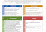mock traditional interview for medical school and residency