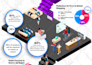 design an illustration isometric  infographic